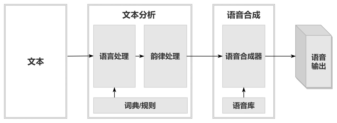 语音合成框架图.jpg